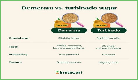 What is the difference between Demerara and turbinado sugar?